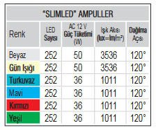 “SlimLED” Havuz Sualtı Aydınlatma Ampulü - Değişim Kiti. 252 LED, Tek Renkli - Turkuvaz