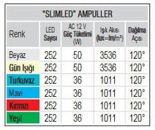 “SlimLED” Havuz Sualtı Aydınlatma Ampulü - Değişim Kiti. 252 LED, Tek Renkli - Yeşil