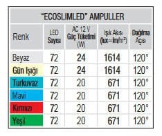 “ECOSlimLED” Havuz Sualtı Aydınlatma Ampulü - Değişim Kiti. 72 SMD LED, Tek Renkli Turkuvaz