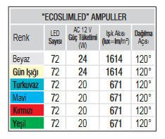 “ECOSlimLED” Havuz Sualtı Aydınlatma Ampulü - Değişim Kiti. 72 SMD LED, Tek Renkli Yeşil