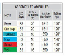 Tek Renkli PAR56 SMD 63 LED’li - 120° Beyaz
