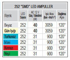 Tek Renkli PAR56, 2538 SMD 252 LED’li - 120° Beyaz