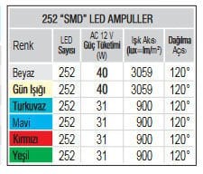 Tek Renkli PAR56, 2538 SMD 252 LED’li - 120° Gün Işığı