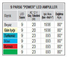 OSRAM Tek Renkli PAR56 9 Power LED’li Ampul Beyaz