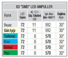 Tek Renkli 63 SMD LED Ampul - Yeşil