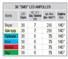 Tek Renkli 36 SMD LED Ampul - Kırmızı